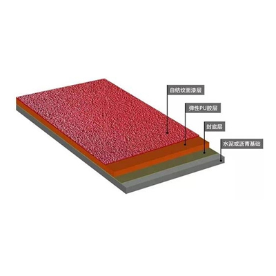 成都全塑型塑胶跑道