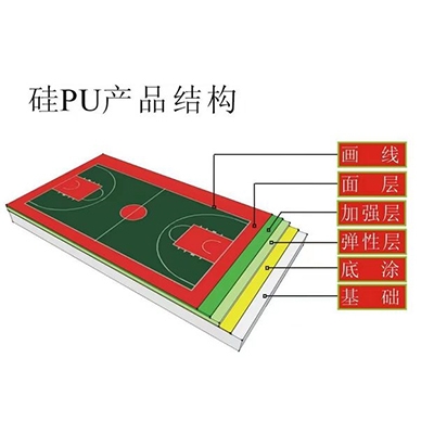 重庆硅PU球场结构